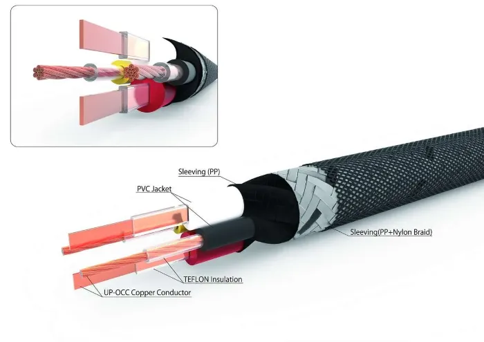Neotech Grand ITR (RCA) 1 м,5 m