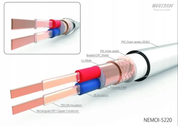 Neotech NEMOI-5220 (1 м)