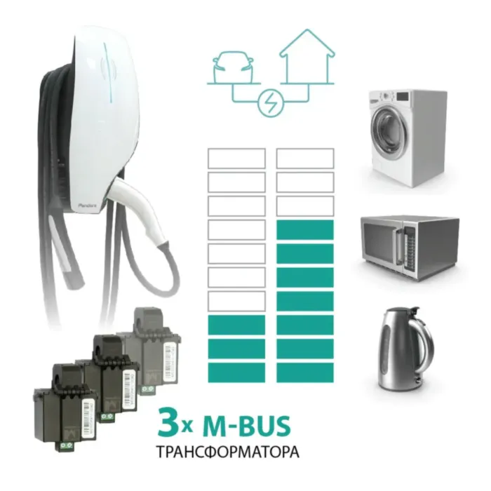 Зарядная станция для электромобилей Pandora Wall-E TT Home Edition v4