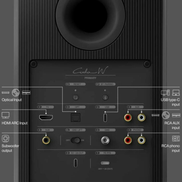 KEF Coda W Moss Green