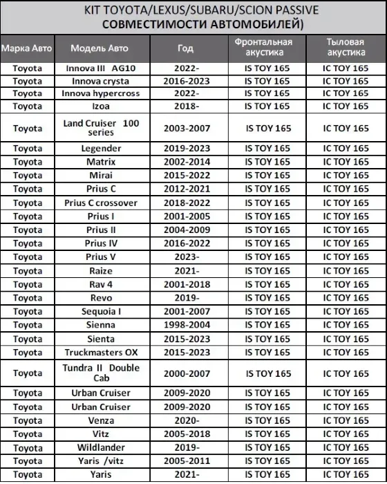 FOCAL KIT Toyota\Lexus\Subaru\Scion Passive