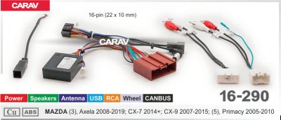 CARAV 16-290