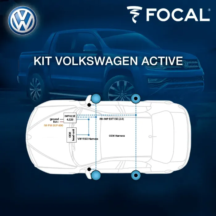 FOCAL KIT VW Active