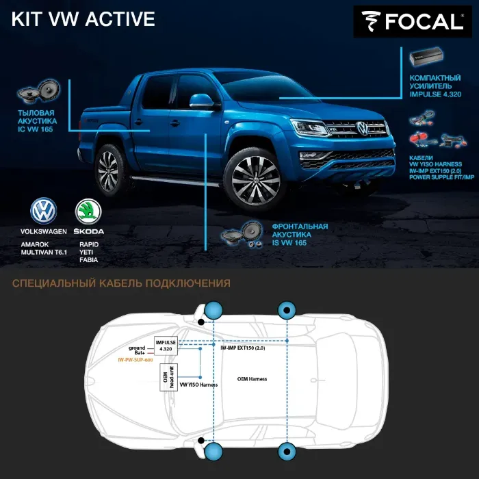 FOCAL KIT VW Active