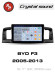 RedPower 85464PROmax для BYD F3 (2005-2013)