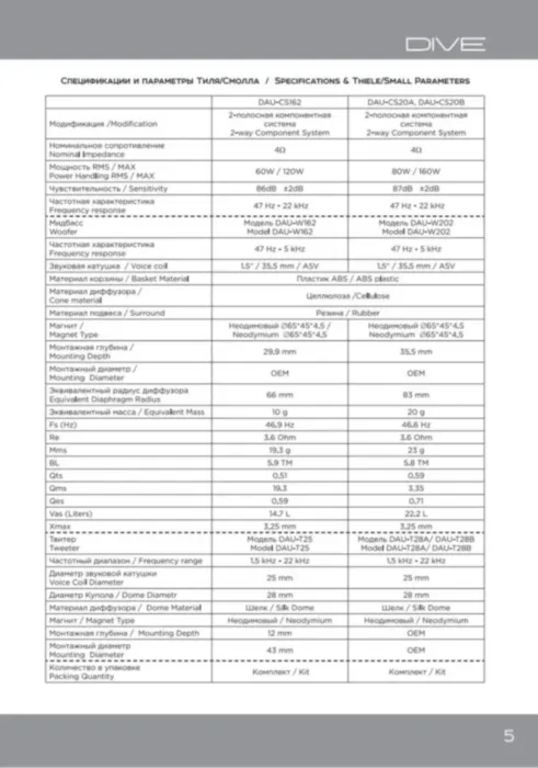 Dynamic State DAU-CS162