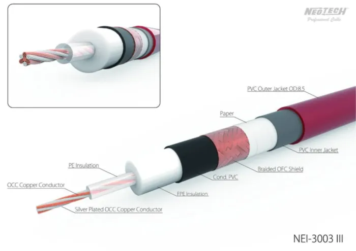 Neotech NEI-3003III 0,5