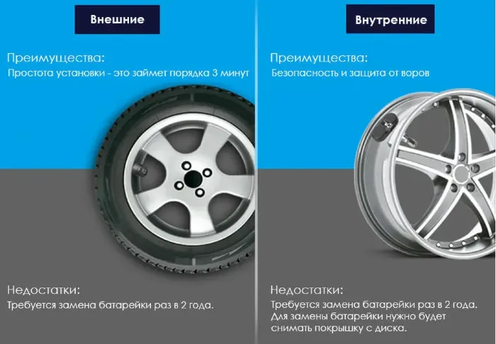 RedPower (TPMS) внешние (для Android)