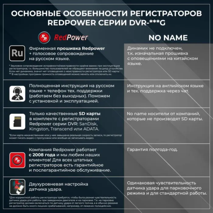 Redpower DVR-HV7-G для Haval F7 (2024+) второе поколение (кроме Tech Plus)