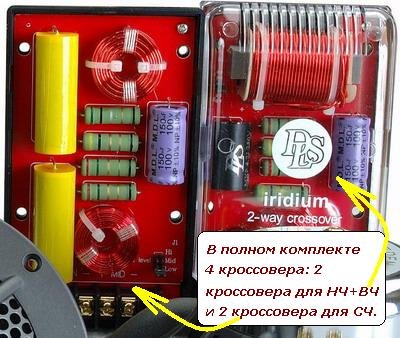 DLS 3-way filter for Iridium 6.3 (set)
