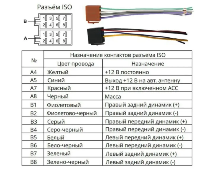 PROLOGY ISO CONNECTORS MALE