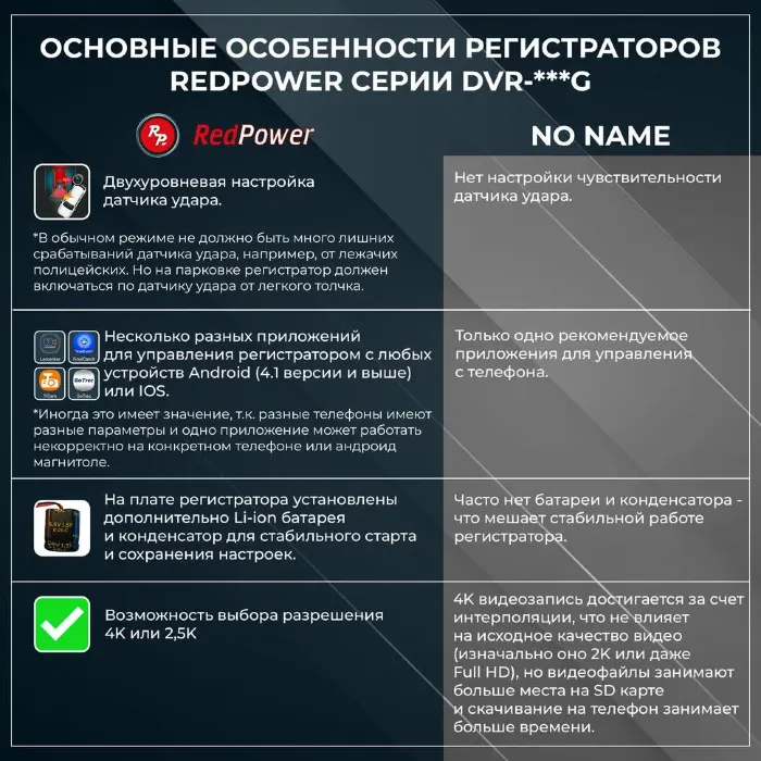 RedPower DVR-TOY12-G для Toyota Prado 250 и Lexus GX550