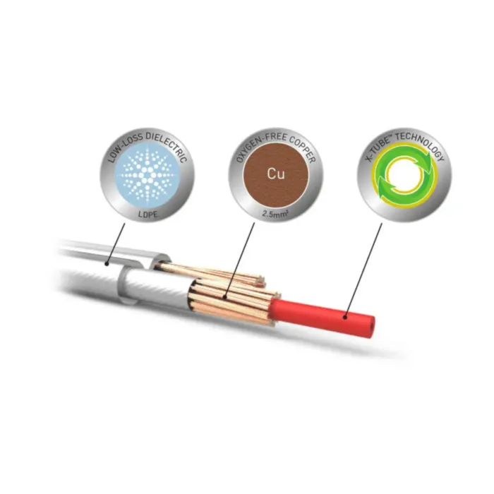 QED XT25 Speaker Banana - Banana 5m