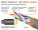 Wireworld Silver Sphere HDMI 48 G, 2.1 Cable 3m
