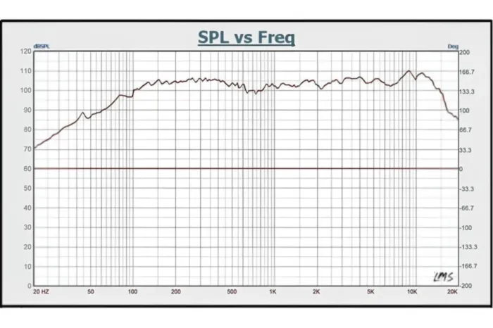 Комплект СЧ динамиков RedPower B350 Expert