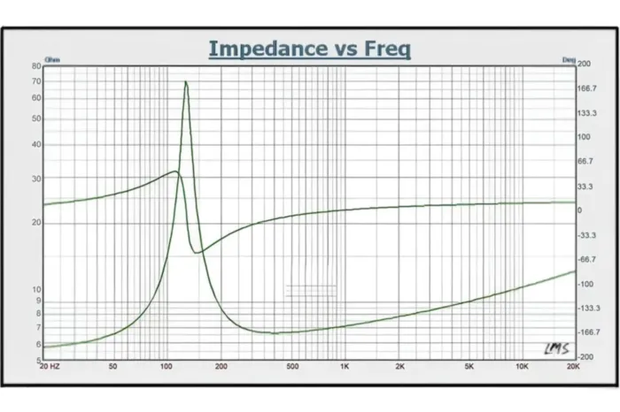 Комплект СЧ динамиков RedPower B350 Expert