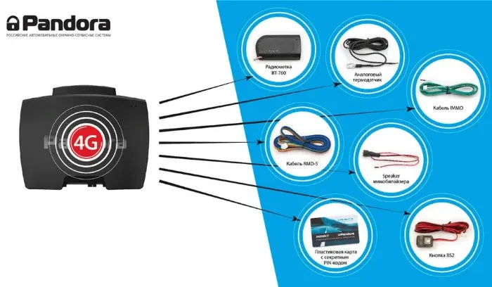 Pandora 4G Upgrade KIT