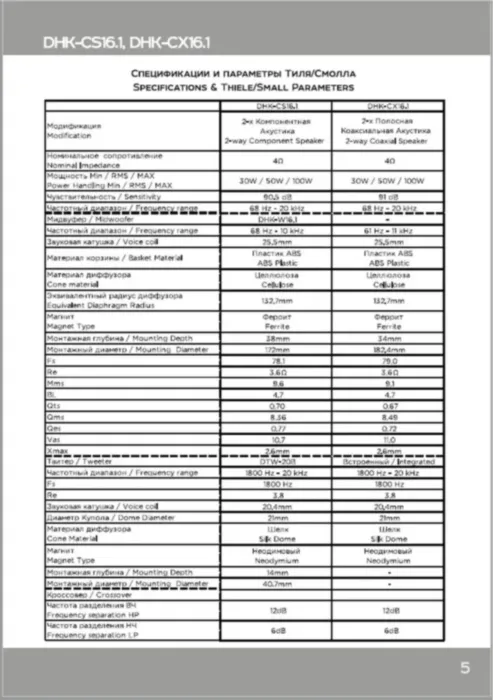 Dynamic State DHK-CS16.1
