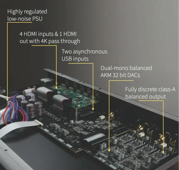 Bryston BDA-3 (no hdmi)
