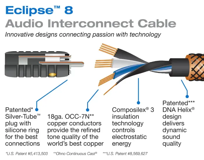 Wireworld Eclipse 8 Interconnect Pair (ECI1.5M-8) 1.5m