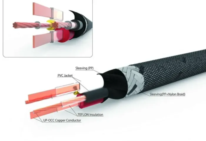 Neotech Grand ITR (RCA) 1 м