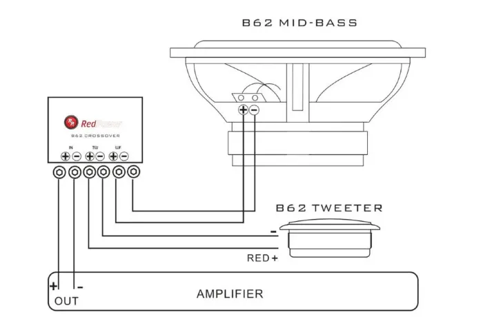RedPower B62A Classic