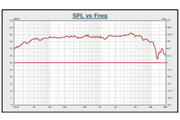RedPower B62A Classic