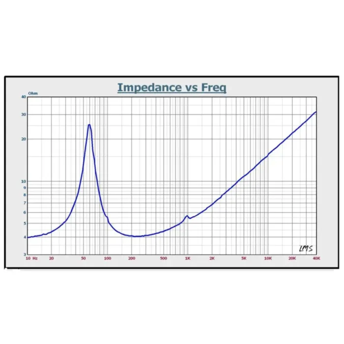 Kicx Sound Civilization GF 165.2